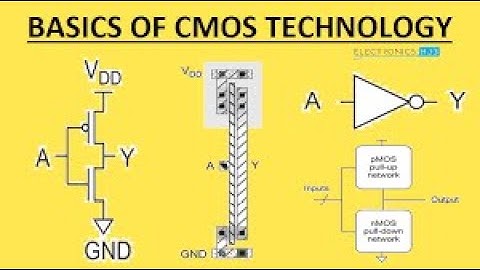 MOS Technology