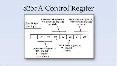 Parallel Communication Interface