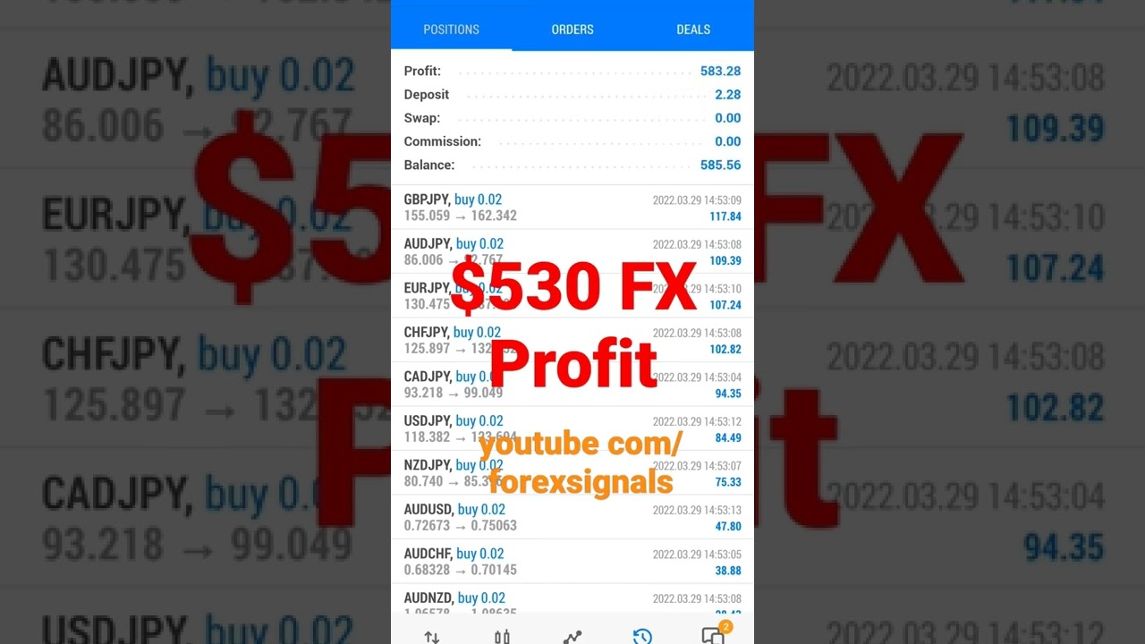 ForexSignals Free FX Signals Daily Make Money with FX