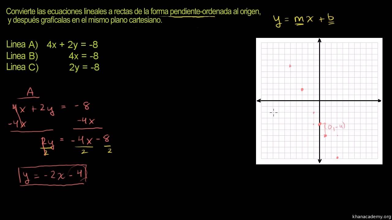 Convertir A La Forma Pendiente Ordenada Al Origen Video Khan