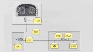 MAN Tronic control unit structure