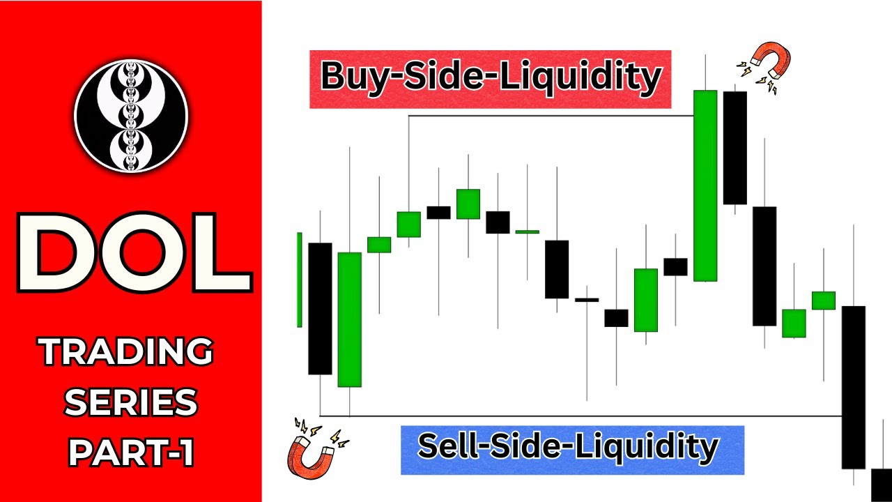 🔥 “ICT Mentorship 2022 | Understanding Draw On Liquidity (DOL) – Part 1”