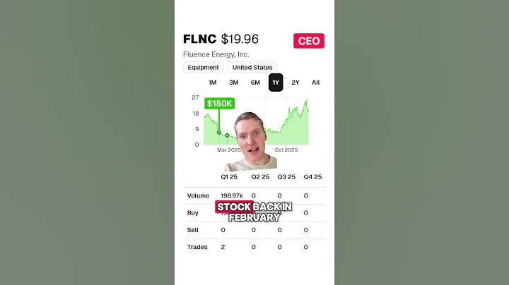 Top 5 Insider Trades in 2025