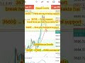 support and resistance leles