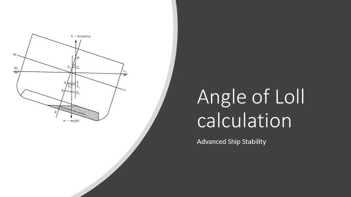 Angle Of Loll – Knowledge Of Sea