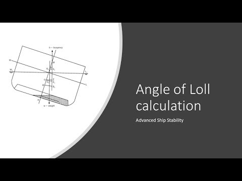 What is Angle of Loll? - MarineGyaan