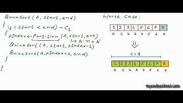 Analysis of quicksort
