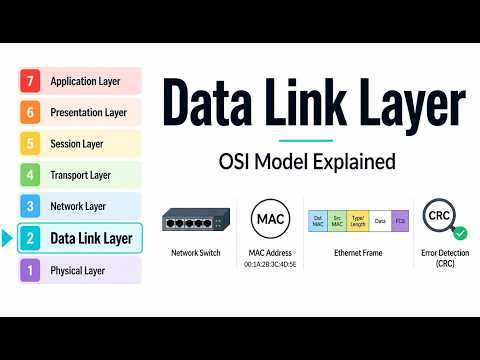Data Link Layer Explained | OSI Model Layer 2 Overview (Framing, CRC, Flow & Error Control, MAC)