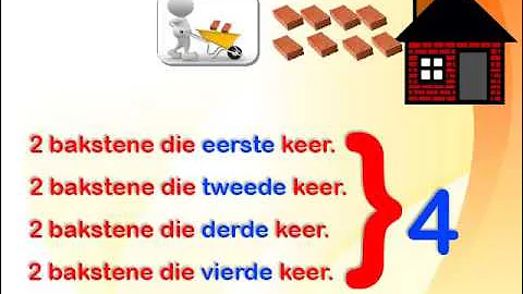 Gr4 KW1 Heelgetalle Vermenigvuldiging en Deling 2 2017 (wiskvaw)