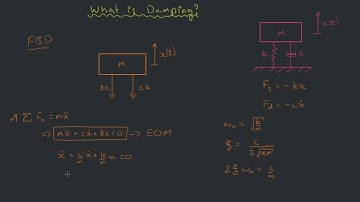 Introduction to Damping