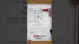 National 5 Biology 2022 Past Paper Q: experimental design