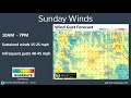 Weather Briefing Discussing the Upcoming Winds for November 14-15, 2021