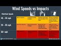 Weather Briefing Discussing the Upcoming Winds for November 14-15, 2021