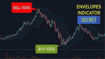 Most Effective Envelopes Indicator Strategies for Scalping & Day Trading | The secret moving average