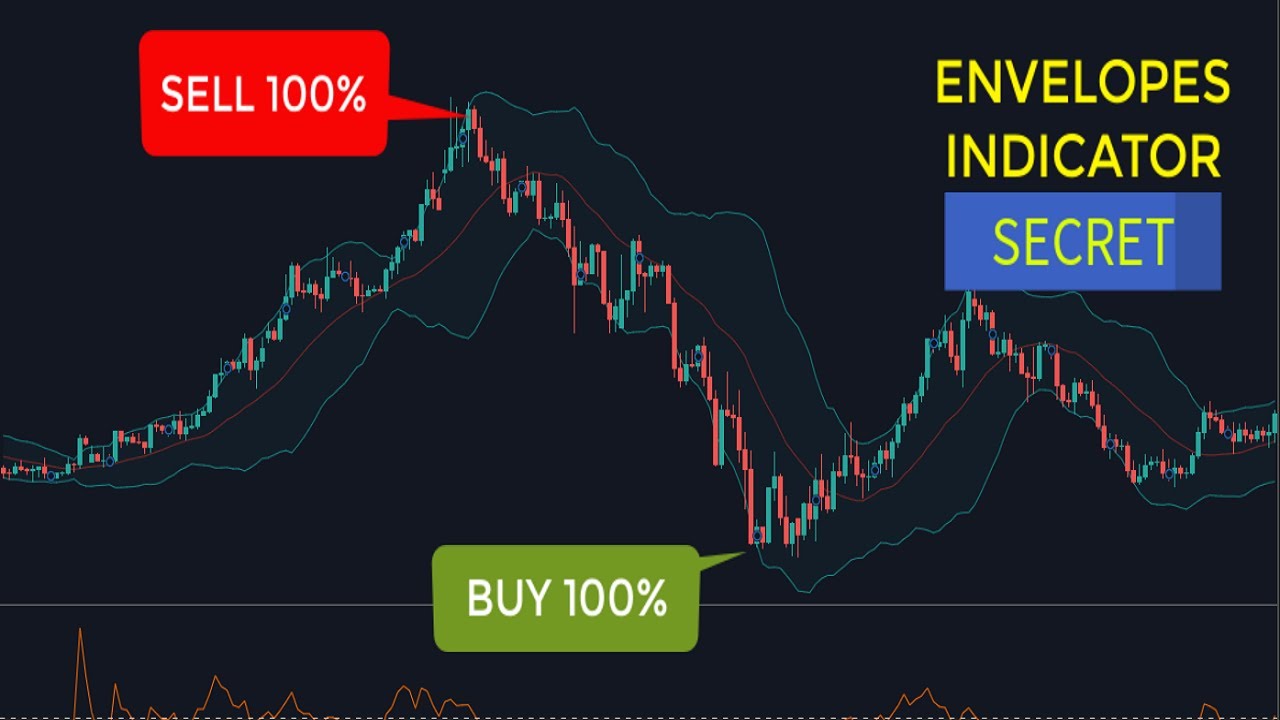 Most Effective Envelopes Indicator Strategies for Scalping & Day Trading The secret moving