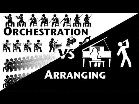 Video: Znamená orchestrace uspořádání?