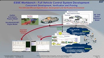 ESSE WorkbenchPt 2: Modelling of Subsystems & Systems