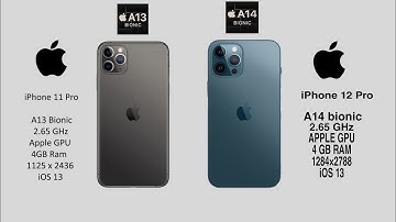 iPhone 12 Pro Max Vs iPhone 11 Pro Max | A14 Bionic Vs A13 Bionic | Detailed Comparison