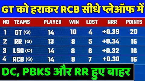 IPL 2022 Points Table - Points Table After RCB vs GT | IPL 2022 Points Table Today
