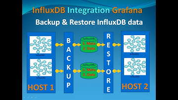 InfluxDB Tutorial - Backup & Restore Database