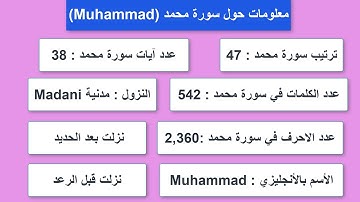 #47 #Muhammad  معلومات حول سورة محمد - معلومات عن القرآن الكريم الكثير منا يجهلها #أهل_القران