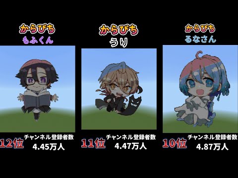 からぴちメンバー🍑チャンネル登録者数ランキング【マイクラドット絵】