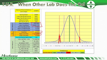 Load cell and other force calibrations may have high  ISO17025 risk (why 4:1 TUR is not enough).