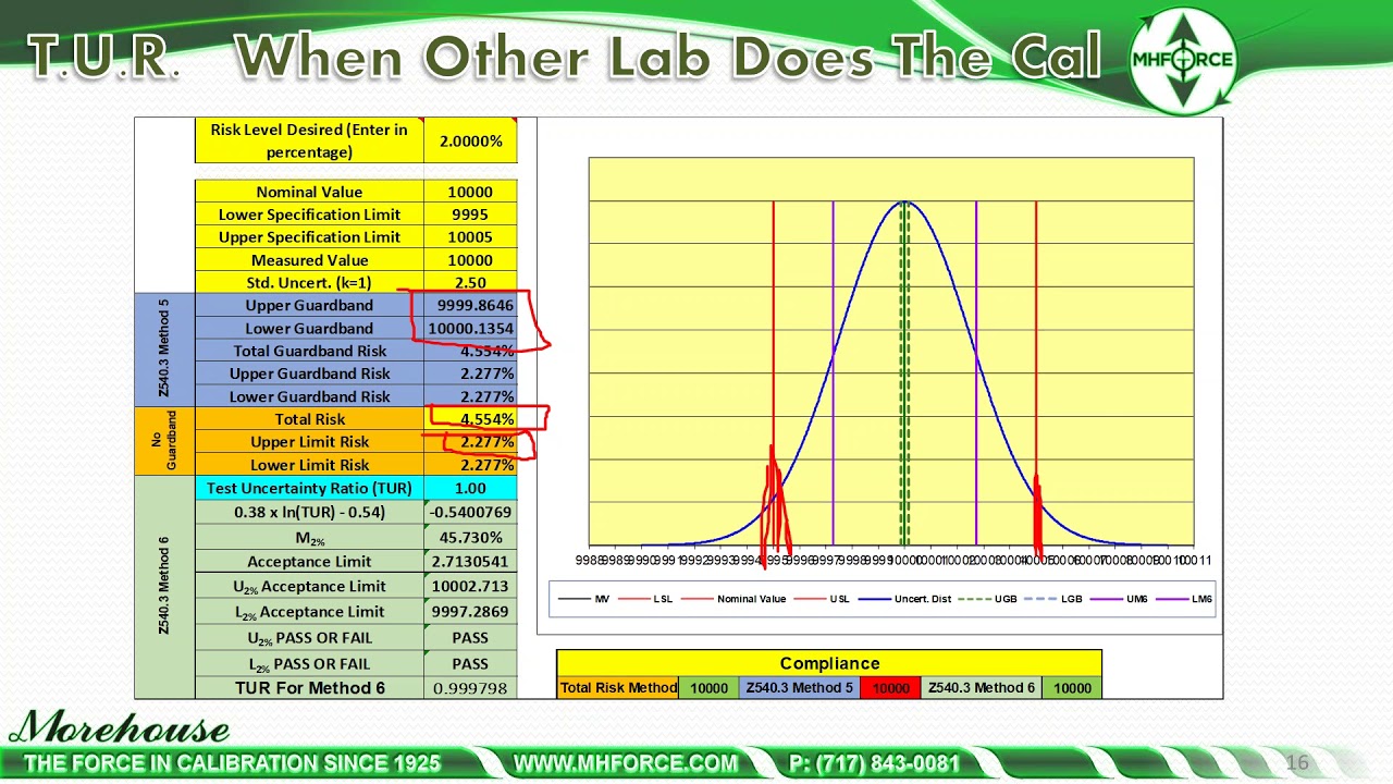 Load cell and other force calibrations may have high ISO17025 risk (why