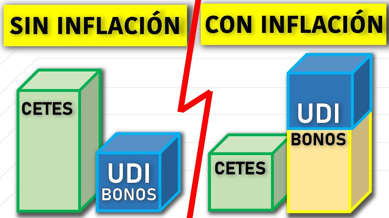 quieres-ganarle-a-la-inflaci-n-cetes-vs-udibonos-2021-en-cetes