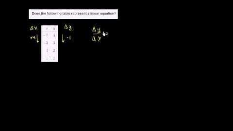 Linear and nonlinear functions example 3