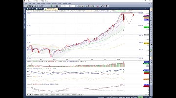 21.01.2021 - Đừng thấy tăng điểm đã vội mừng, VN Index có thể kiểm tra lại ngưỡng 1.100 lần nữa
