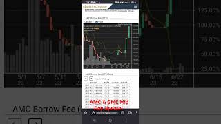 AMC & GME Mid Day Market Update For 6/27 \