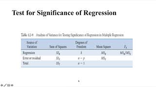 LECTURE 3 REGRESSION DIAGNOSTICS