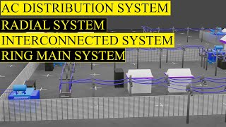 AC distribution system ,  Radial System , Ring Main System , inter connected system in Hindi 3D