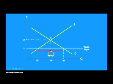 Video: Tavan fiyat örneği nedir?