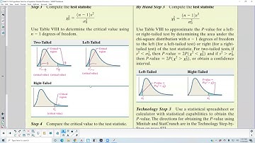 Math 14 10.4  Five Steps to Test Hypotheses about a population variance or standard deviation