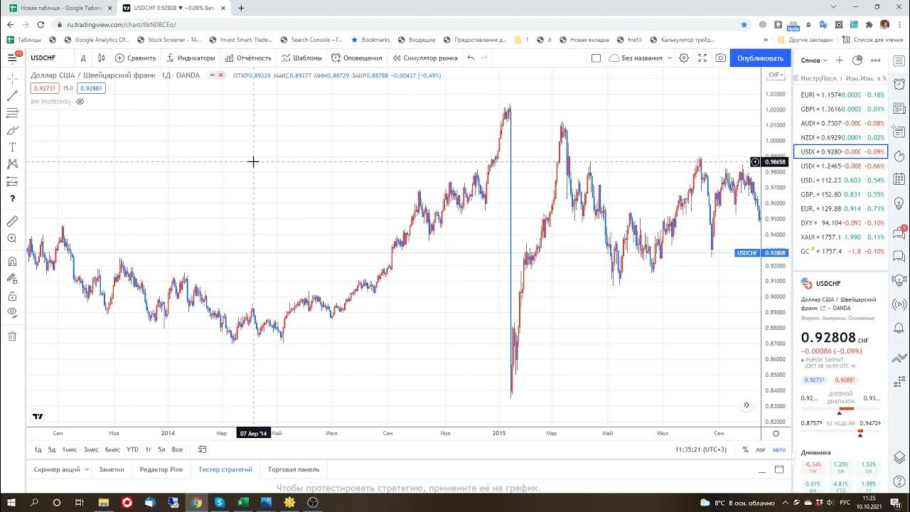 чек лист торговли трейдера. андрей. чек лист трейдера. дневник сделок трейдера. чек лист трейдера.