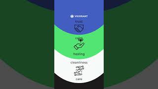 Healthcare Branding Is More Psychological Than You Think