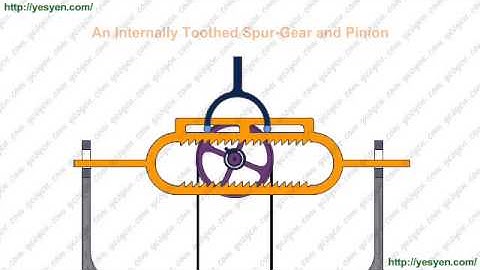 507 Mechanical Movements - No: 084 - Internally Toothed Spur gear and Pinion