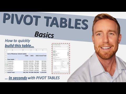 Pivot Tables Excel Walkthrough (HOW TO USE PIVOT TABLES)