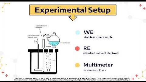 Corrosion Engineering: Corrosion Measurement Method by using Open Circuit Potential