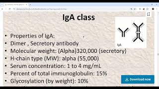 types of antibody