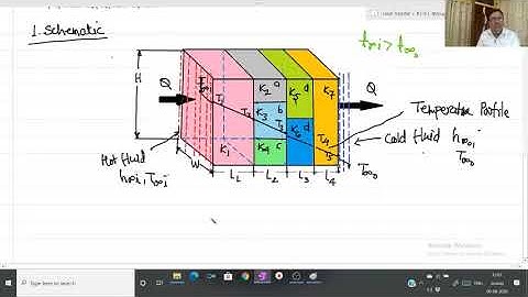 1.24 - Composite wall (Series and parallel combination)
