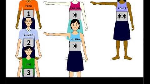 Pointers & Variables