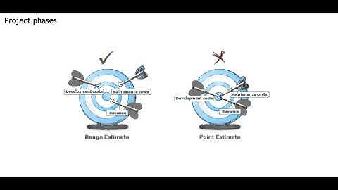 Project Management - Process - Skill Dynamics