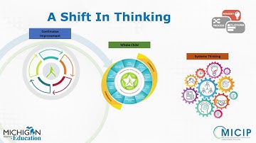 MDE Fall Continuous Improvement Conference – MICIP: From Mindset to Process