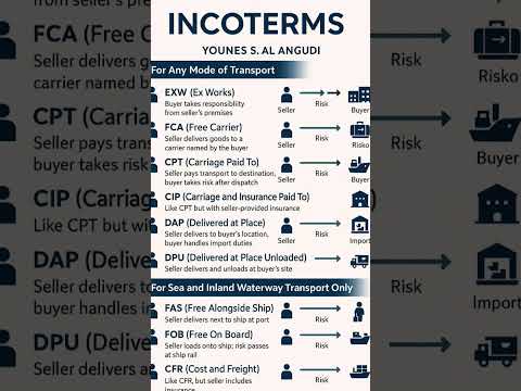 Export documentation! INCO