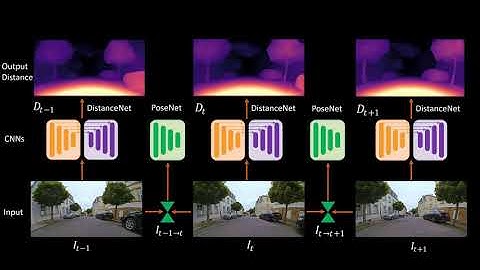 [IROS2020] UnRectDepthNet: Self-Supervised Monocular Depth Estimation using a Generic Framework
