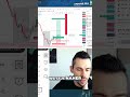 Perfekte Einstiege für Trading Gewinne!