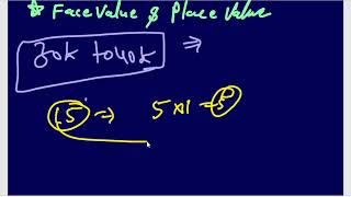 Face and place value calculation for upscexam ,upsc csat #maths   #upsc #facts #news #viralvideo